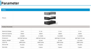 แบตเตอรี่ลิเธียมไอออน48V 10Kw 5Kw ระบบพลังงานผนังพลังงานบ้านพลังงานไฮบริดอุตสาหกรรมสำหรับครัวเรือนที่มีประสิทธิภาพไฮบริด - Product Image 5