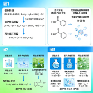 Fangao <span class=keywords><strong>Spray</strong></span> Elimina Odori <span class=keywords><strong>per</strong></span> Animali Domestici 500ml, Deodorante Naturale Non Tossico a Base Vegetale <span class=keywords><strong>per</strong></span> Casa e Auto, Grado Domestico - Product Image 5