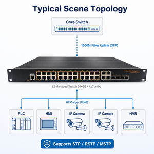 Switch Ethernet industriel géré en rack 24 ports 4 combo SFP 1U 19 pouces sans ventilateur L2 - Product Image 5