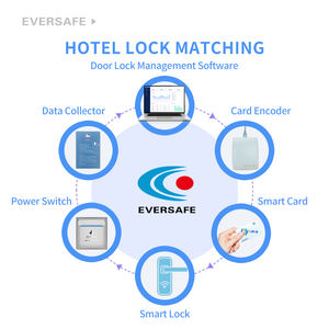 סיטונאי של מוצרים חדשים צוות saftware צוות חכם מנעול חכם עם טכנולוגיה rfid - Product Image 6