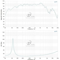 Haut-parleur de graves professionnel 12 pouces en néodyme 900W, bobine vocale 3,5 pouces 97dB, pour système de sonorisation PA extérieur, ligne de sonorisation, coque métallique