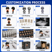 Juguete de Plástico de Edición Limitada con Impresión 3D Personalizada OEM, Modelo 3D, Juguete Artístico de Resina de Vinilo PVC
