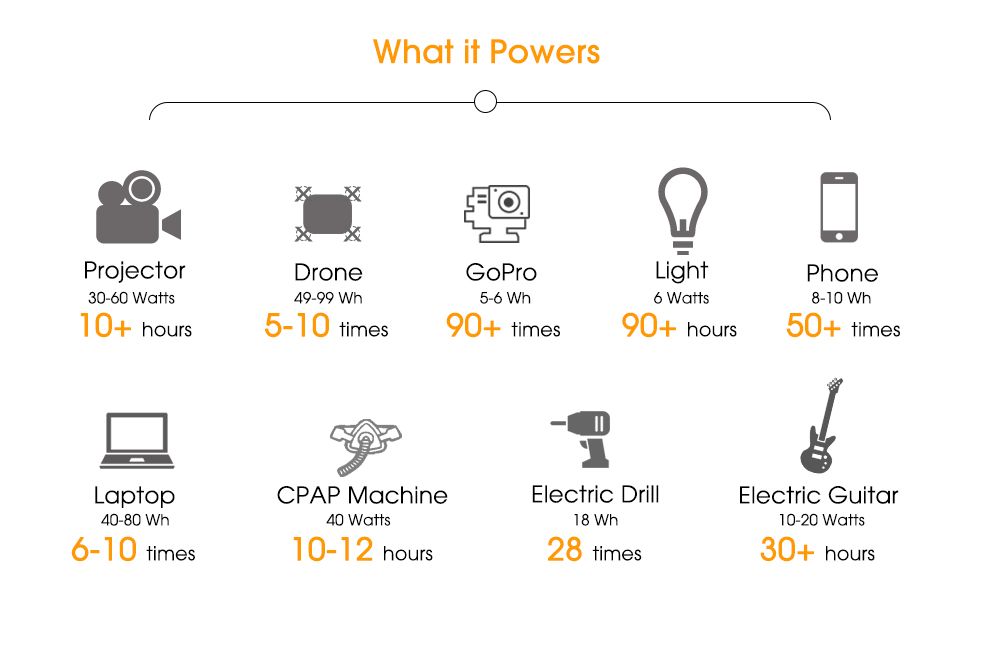 600WH UPS Lifepo4 Portable Power Station Home Outdoor Camping Battery