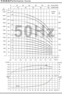 Bomba Industrial Vertical Multietapa SUOU, Impulsor de Acero Inoxidable 304, Bomba IP55 CDL20 - Product Image 4