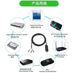 Struggler <span class=keywords><strong>USB</strong></span> Type-C vers <span class=keywords><strong>UART</strong></span> TTL-232R-RPI ligne DuPont 3P avec tresse de charge rapide 5A protégeant le matériau en PVC pour l'utilisation des écouteurs - Product Image 3