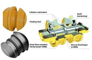 อะไหล่รถขุด <span class=keywords><strong>R200</strong></span> 210 R220 R260 R225-7 R300 R360ลูกกลิ้งติดตาม R480 R380สำหรับอะไหล่รถขุดฮุนได - Product Image 4