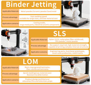 DIMUD R&D Service de prototypage rapide 3D Usinage CNC Pièce en alliage métallique en acier inoxydable Conception de produit Service d'impression 3D SLM - Product Image 3
