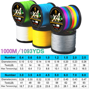 Ligne de pêche flottante tressée 4 brins YACUMA 1000M, ultra résistante en PE, lancer fluide, accessoires de pêche <span class=keywords><strong>pour</strong></span> achigan, <span class=keywords><strong>truite</strong></span>, carpe, lac et mer - Product Image 2