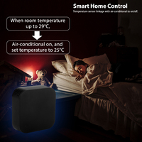 Tuya – télécommande intelligente IR, capteur de température et d'humidité intégré pour climatiseur, TV, DVD, AC, fonctionne avec Alexa TY-S06Pro
