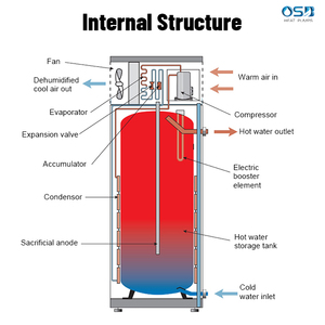 <span class=keywords><strong>Calentador</strong></span> de Agua con Bomba de Calor Todo en Uno de 200L, R32, Control por WiFi, Certificado <span class=keywords><strong>Eco</strong></span> EU ERP, Intercambiador de Calor de Titanio, Paneles Solares para Exteriores, Hoteles - Product Image 6