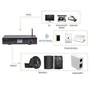 Amplificador Estéreo de Red de Alta Fidelidad de 420 W con Bluetooth 5.4, HDMI ARC, WiFi, USB, Entrada Óptica -CL-300W Pro - Product Image 5