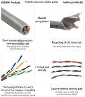 DENIXI Spot Goods 1000ft 305M Kabel Komunikasi CAT6 Lan 23AWG 24AWG UTP FTP SFTP Kabel Jaringan Ethernet untuk Penggunaan Dalam Ruangan