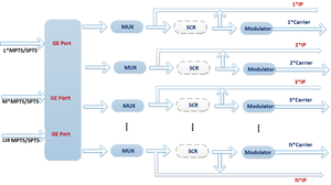 Modulador IPM6000 IP a <span class=keywords><strong>24</strong></span> ISDB-TB, Modulador <span class=keywords><strong>Digital</strong></span> de 16 IP QAM, Multicast UDP, Modulador CATV RF DVB-T para ATSC Cable TV Headend - Product Image 4