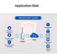 Gateway Industrial RS232 RS485 TTL Modbus DTU TCP IP 4G, Gateway RS485 Serial WiFi DTU IOT