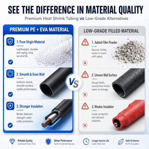 Tubo Termocontraíble de PE de 5mm de Diámetro, Rollo de 100m, Tubo de Poliolefina Impermeable <span class=keywords><strong>para</strong></span> Aislamiento y Protección de <span class=keywords><strong>Cables</strong></span> de Bajo Voltaje - Product Image 3
