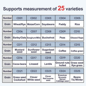 เครื่องวัดความชื้นในเมล็ดข้าวแบบดิจิตอล25ชนิดสามารถวัดปริมาณความชื้นได้เครื่องทดสอบที่มีหน้าจอ LCD แบ็คไลท์ - Product Image 5