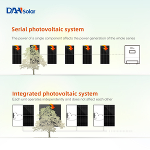 Système Énergétique <span class=keywords><strong>Solaire</strong></span> DAH 920W 1000W 1500W, <span class=keywords><strong>Kit</strong></span> <span class=keywords><strong>Solaire</strong></span> Plug-and-Play pour Balcon avec <span class=keywords><strong>Micro</strong></span>-<span class=keywords><strong>Onduleur</strong></span> - Product Image 5