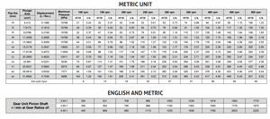 Pompe à piston triplex de qualité authentique avec une pression de fonctionnement allant jusqu'à 2 290 psig, pompe à piston triplex durable à vendre - Product Image 5