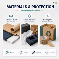 Ensemble d'emballages personnalisés tout-en-un avec boîte d'expédition, sac cadeau et carte de remerciement pour l'expédition des boutiques en ligne