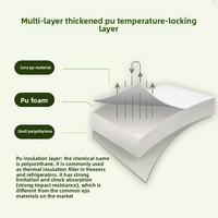 Glacière isotherme portable pour extérieur, camping, étanche, préservant la chaleur/le froid, pour stand commercial