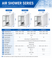 Nouvelle Douche d'air de décontamination monoplace robuste en acier inoxydable avec filtre HEPA, buse réglable et électronique triphasée