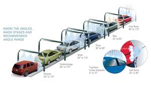 スプレーノズル1/4インチ8040 8045 9550高圧自動カーウォッシャー - Product Image 2