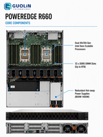En Stock, Servidor Empresarial Dell PowerEdge R660 1U de Doble Socket, 4ª y 5ª Generación Xeon Scalable, DDR5, NVMe 8TB, Nuevo y Original al por Mayor