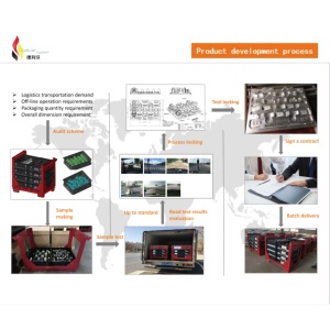 התאמה אישית מתקפלת חיי שירות ארוכים ערמה תיבת מזרן מתכת - Product Image 6