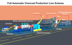 Horno de Carbonización de Carbón Vegetal de Salida Constante, Planta de Pirólisis, Máquina para Hacer Carbón Vegetal - Product Image 6