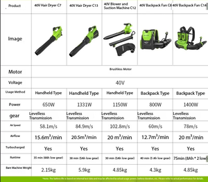 <span class=keywords><strong>Souffleur</strong></span> à batterie au lithium sans balais <span class=keywords><strong>Greenworks</strong></span> 40V, ventilateur industriel haute puissance, <span class=keywords><strong>souffleur</strong></span> d'air portable pour le jardin, pour le nettoyage en extérieur - Product Image 2