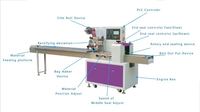 Machine d'emballage alimentaire horizontale multifonctionnelle automatique pour sacs coussin (pain, gâteaux, biscuits) Tolcat
