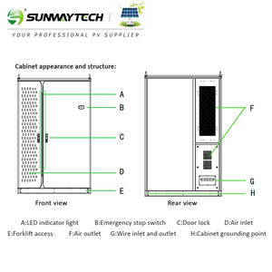Système de stockage d'énergie commercial tout-en-un 100KWH 232KWH Batterie Lifepo4 avec onduleur hybride - Product Image 2