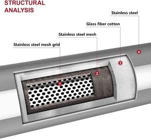 Chất lượng cao <span class=keywords><strong>2</strong></span>.5 "Inlet & Outlet thép không gỉ exhaust muffler cộng hưởng phổ xúc tác chuyển đổi - Product Image 5
