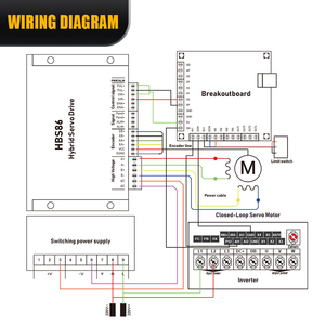 ชุด NEMA 34 HBS86และ12nm แบบลูปปิดชุด NEMA 34 12 NM พร้อมแหล่งจ่ายไฟ400W - Product Image 3