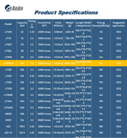 Baterías de Iones de Litio Prismáticas Certificadas de Alta Potencia 3.2V 100Ah 5000 Ciclos LiFePO4 para Vehículos Eléctricos, Funcionan de -20~65C, Nuevas