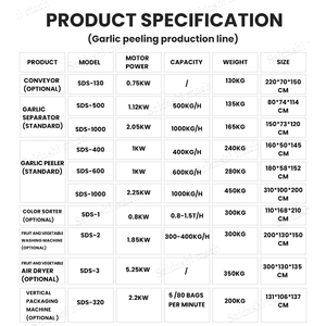 Línea Automática <span class=keywords><strong>de</strong></span> Procesamiento <span class=keywords><strong>de</strong></span> Ajos con Máquina <span class=keywords><strong>de</strong></span> Envasado Vertical <span class=keywords><strong>y</strong></span> Secador <span class=keywords><strong>de</strong></span> Aire - Product Image 2