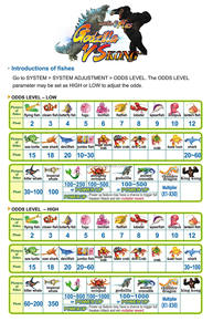Dernière machine de jeu de pêche à pièces d'intérieur OEM / ODM <span class=keywords><strong>Godzilla</strong></span> <span class=keywords><strong>Vs</strong></span> <span class=keywords><strong>Kong</strong></span> - Product Image 6