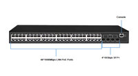Commutateur PoE+ Gigabit 48 ports avec 4x10G SFP+ Uplink, commutateur PoE géré L3 1U pour montage en rack IEEE 802.3af/at
