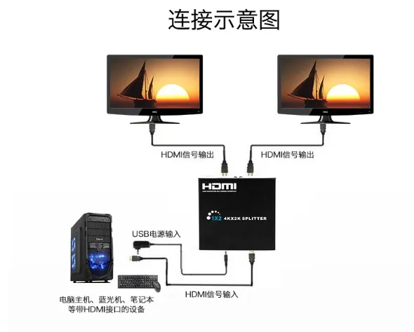 Foreign trade wholesale video converter version 1.4 HDMI splitter one point two 1 in 2 out video 1 point 2 1080P