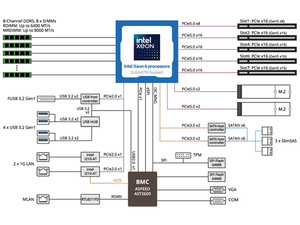 MS04-CE0 E-ATX เมนบอร์ดเซิร์ฟเวอร์ LGA 4710 แบบเดี่ยว(ซ็อกเก็ต E2) รองรับ DDR5 รองรับโปรเซสเซอร์อินเทล ซีออน 6700/ซีรีส์ 6500 ใหม่ - Product Image 4