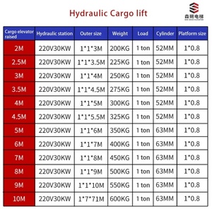 <span class=keywords><strong>Lift</strong></span> Kargo Vertikal Hidrolik Luar Ruangan dengan Rel Pandu Ganda, <span class=keywords><strong>Lift</strong></span> Kargo Industri Tugas Berat, <span class=keywords><strong>Lift</strong></span> Platform Hidrolik untuk Orang - Product Image 4