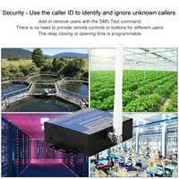 RTU5024 SMG Interruptor de Relé Inteligente Wi-Fi, Abrepuertas con Control Remoto Inalámbrico para Barrera/Obturador/Puerta de Garaje