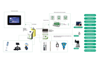Vanne papillon électrique intelligente à énergie solaire 4G WiFi LoRa avec contrôle à distance par application, étanche IP67, pour système d'irrigation agricole