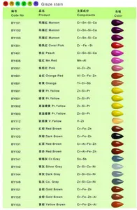 Chine Usine inorganique Pr Jaune Céramique glaçure taches Pigment BY-901