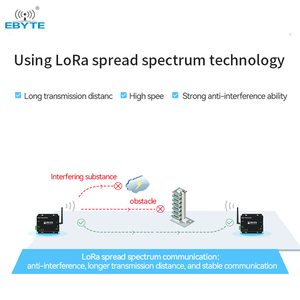 Ebyte E90-DTU(900L20)-V8 20dBm RS232/RS485 Công nghệ LoRa Spread Spectrum 868MHz/915MHz Truyền dữ liệu không dây LoRa - Product Image 3