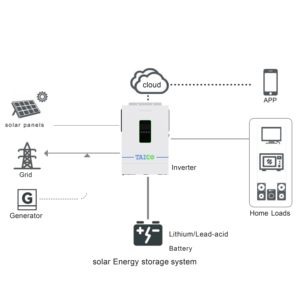 <span class=keywords><strong>Inverter</strong></span> hors réseau à onde sinusoïdale pure 1,2 kW 220 V 3,6 kW 24 V vers 220 V avec connexion parallèle, livraison en 7 jours, IP21 - Product Image 4