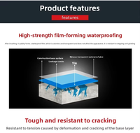 Revêtement imperméabilisant cristallin pénétrant à base de ciment, durable, écologique, de qualité supérieure, pour murs et bâtiments.