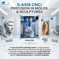 Routeur CNC à 5 axes EW1 avec table mobile 1325 1530 4*8ft pour le traitement de pièces complexes tridimensionnelles à haute efficacité