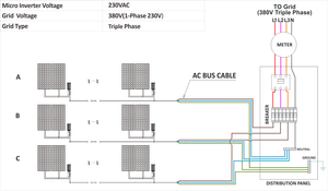 Microinversor Solar Conectado a la Red SunriseTek MPPT de 500w 600w 700W, <span class=keywords><strong>Serie</strong></span> GMI - Product Image 2