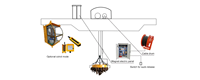 Lève-charge magnétique robuste Weihua Crane, ventouse électromagnétique avec force magnétique supérieure